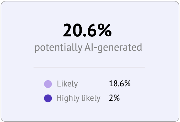 Analyze Any Type of Work